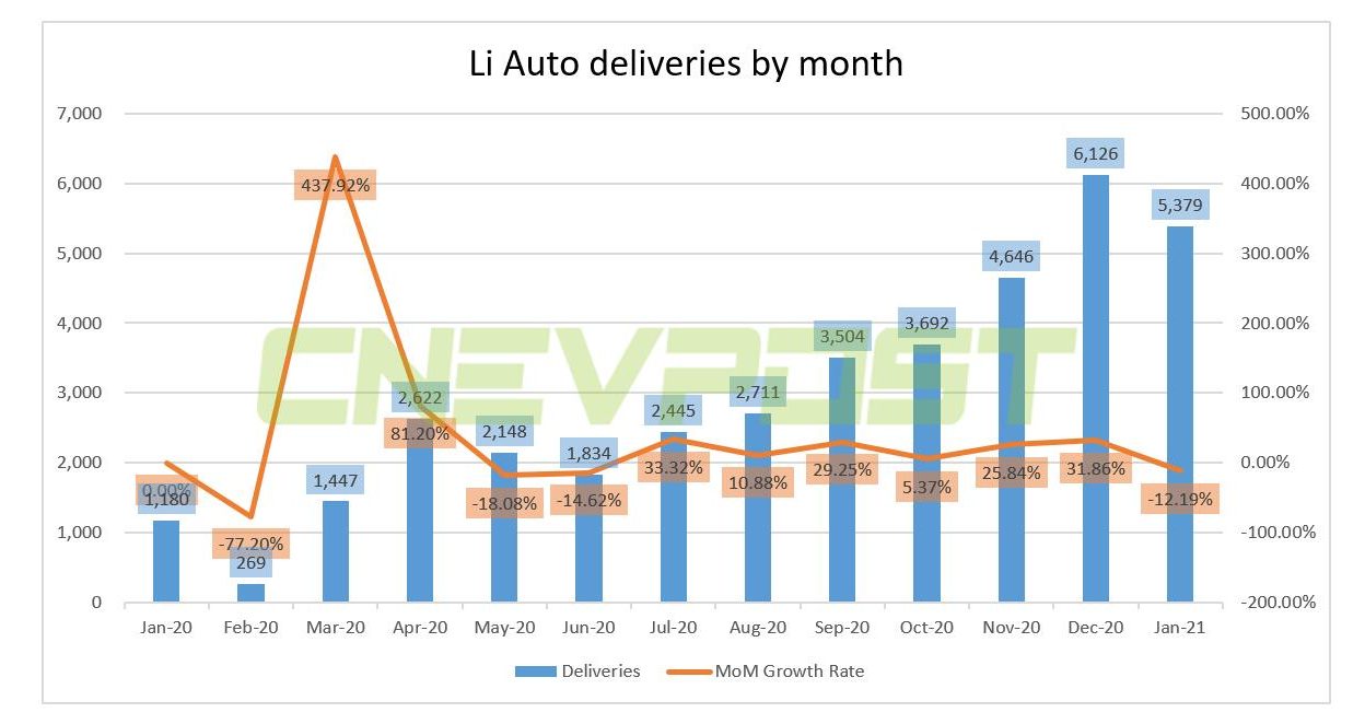 Li Auto 2