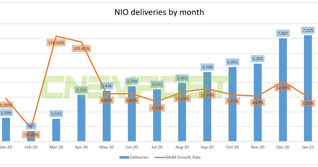 NIO 0207 0